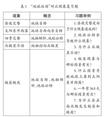 小学科学即时性复习策略