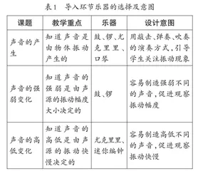 科学与音乐融合教学的设计与实践