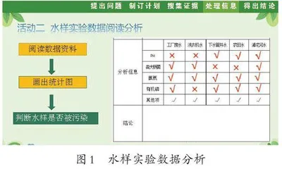 《水污染》课堂实录与评析