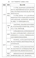 芬兰中小学科技创新实践活动观察与启示