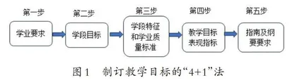 依据课程标准的教学目标制订路径