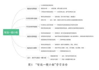 “智造一艘小船”主题深度学习实践