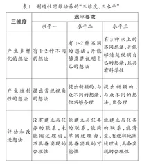例谈小学科学创造性思维培养策略