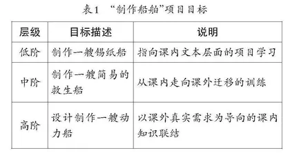 “制作船舶”项目化学习活动设计
