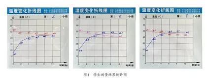指向科学概念建构的模型教学