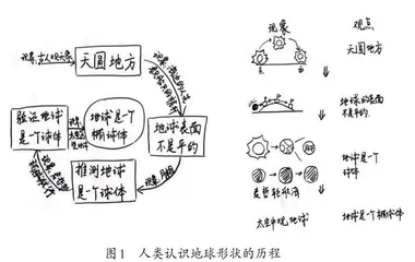 破解科学史教学困境的实践探索