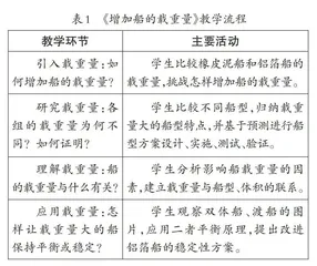 小学科学教学内容的结构化设计