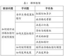 “设计永淳路红绿灯”项目化校本课程实践