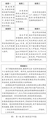 指向推理论证能力发展的教学策略