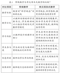 例谈单元项目式教学的策略研究