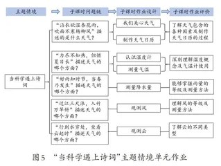 串·融·拓：主题情境助力单元作业设计