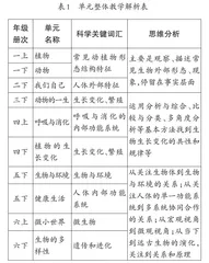 “植物的生长变化”单元整体教学实践