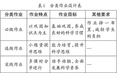 “双减”背景下小学科学作业转型实践
