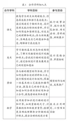 “船的研究与创意设计”项目化教学实践