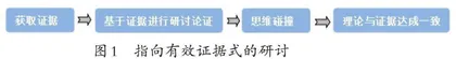 例谈科学课堂深度研讨策略