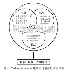 科学身份认同的提升策略