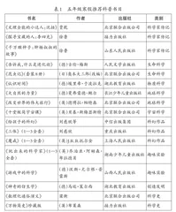 高效科普阅读的指导策略