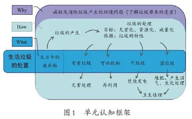 数字化转型下的小学科学大单元设计与实践