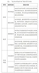 “我为全家选牛奶”跨学科项目实践