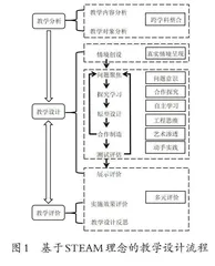 基于STEAM理念的教学设计