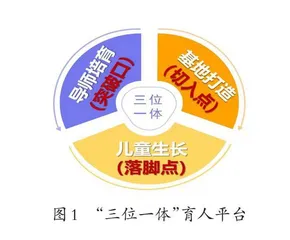 浅析“童创未来”项目的五大支柱