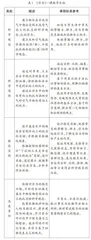 基于课程标准新理念用好旧教材
