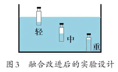 试析“沉浮”内容中学生的概念发展路径