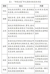 通过以评促学培养高阶思维