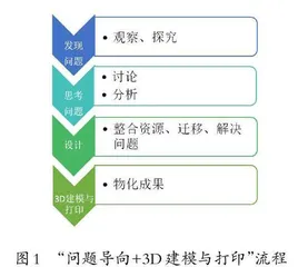 人工智能与科技创新融合的教学策略