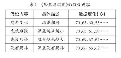 构建思维型科学课堂的实践与思考