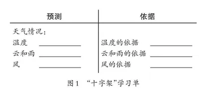 小学科学思维型学习单设计的研究