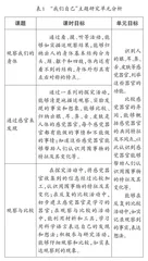 小学科学德育落细落小落实的路径分析