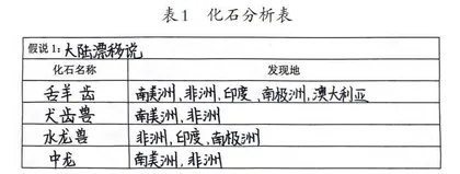 科学史在小学科学中的教学路径