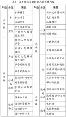 DIS融入小学科学物质领域的教学实践