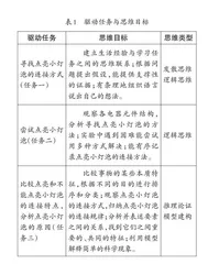 任务驱动探究活动中思维能力的培养