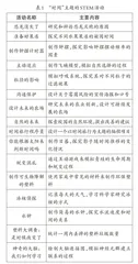 英国科学周活动包的特色与启示