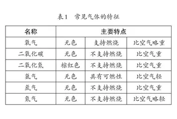 《产生气体的变化》教学片段与分析