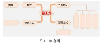 《化石里的古生物》教学实录与评析