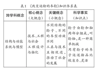 例谈微项目教学的科学知识考量