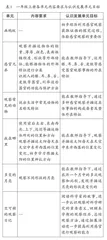 大象版小学《科学》教材一年级上册编写说明及教学建议  