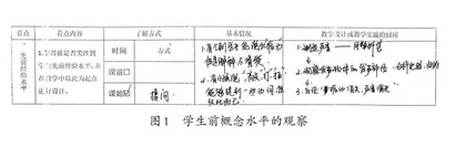 概念进阶的课堂观察实践 