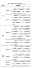 跨学科项目式学习的设计与实践 