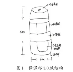 融入设计思维的单元项目化学习重构
