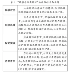 跨学科学习课程设计及反思系列（1）：观察并画出蚂蚁  
