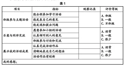 借助综合活动,发展学生量感