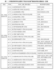 小学数学跨学科主题学习“循问”学习范式的构建与实施