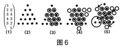 用数组模型解决“移拼倒三角形”问题 