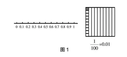 基于数学“根本”的深度学习策略