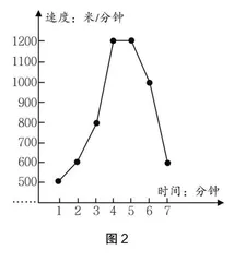 借助任务驱动，发展数据意识