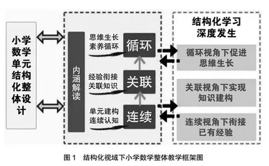 连续·关联·循环：结构化视域下的单元整体教学路径探索